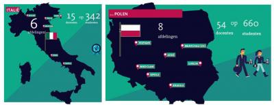 Factsheets Polen en Italië